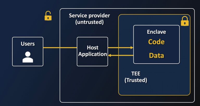 Mengapa Confidential Computing Menjadi Standar Baru